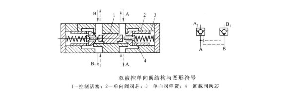 四柱液壓機中雙液控單向閥有什么用