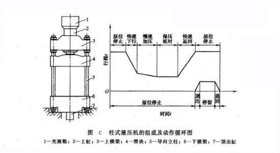 液壓機的驅動系統有哪些