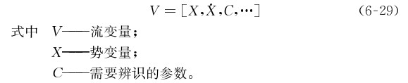 液壓系統(tǒng)參數(shù)的辨識(shí)