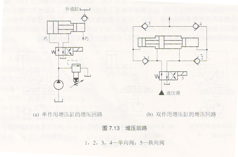 液壓系統增壓回路的介紹