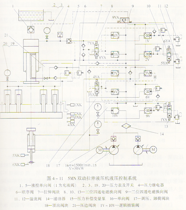 板料成形雙動(dòng)拉伸液壓機(jī)的液壓控制系統(tǒng)